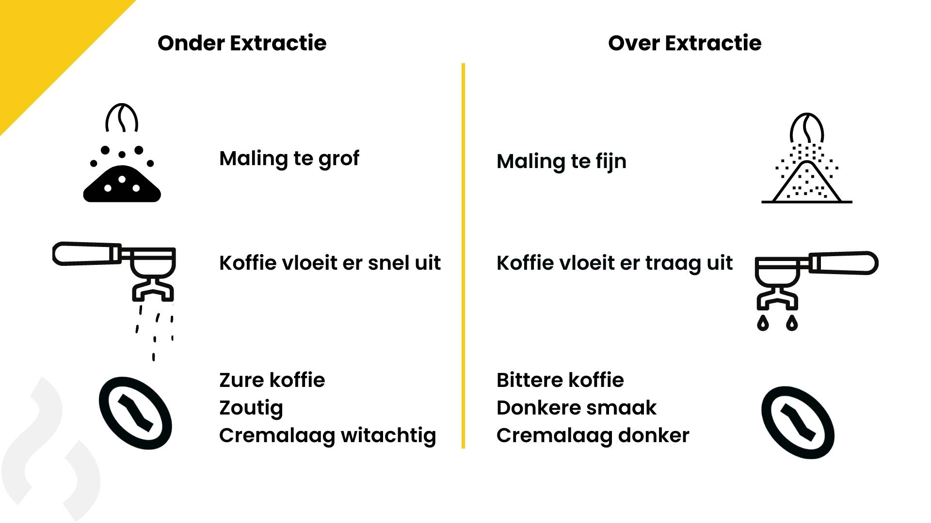 Hoe je een perfecte espresso zet