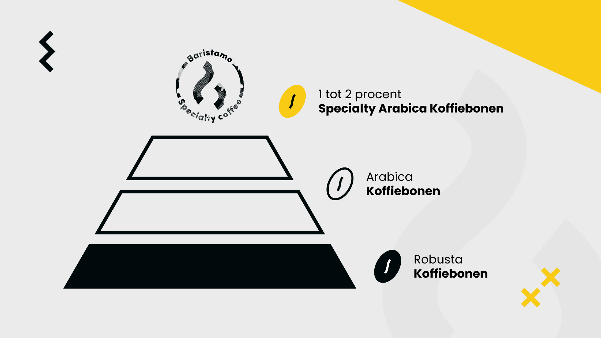 Wat maakt Specialty Coffee speciaal